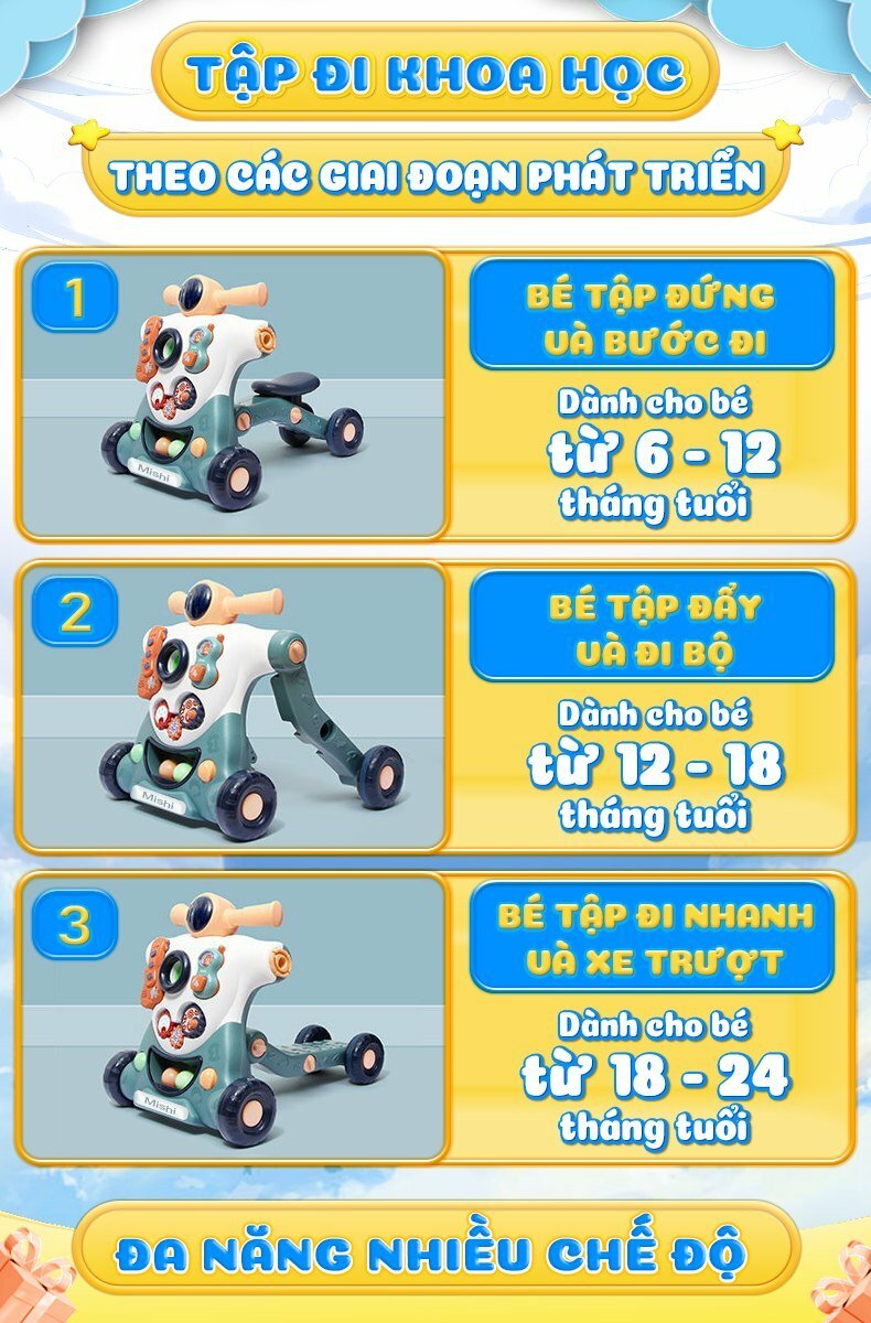 Xe Tập Đi Cho Bé MiShi Walk Y - Blue 9 xe tap di cho be mishi walk y 5